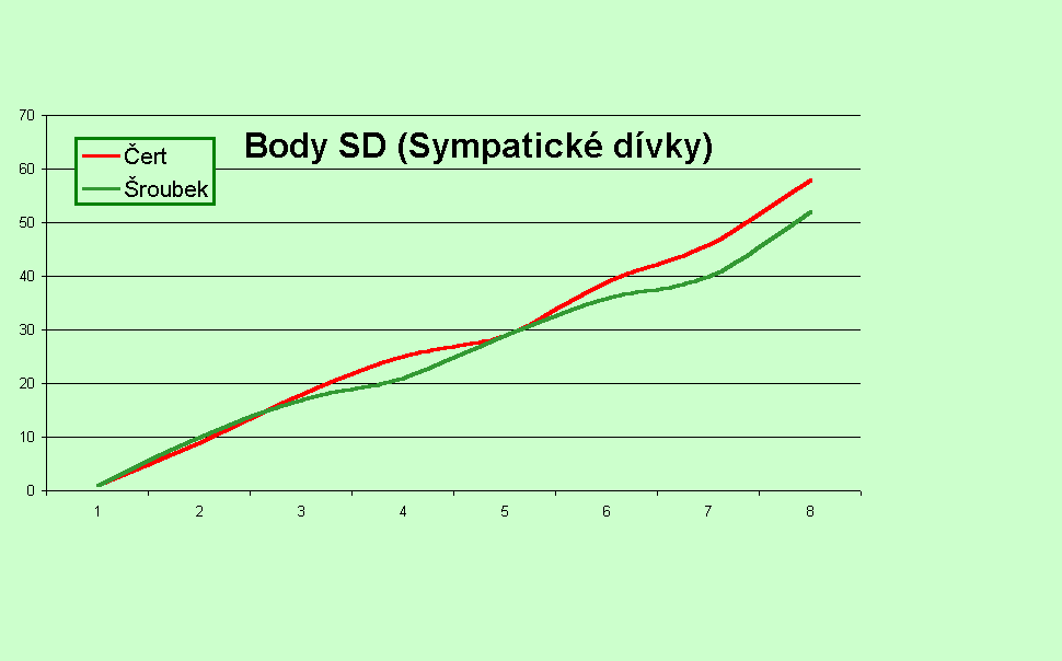 Graf Body SD (Sympatické dívky)